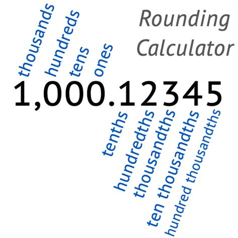Rounding Calculator.